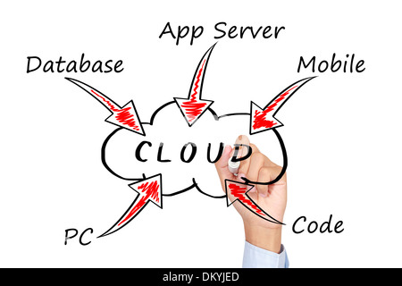 Imprenditore di disegno di un Cloud Computing concept Foto Stock