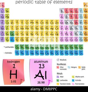 Tabella del periodo di elementi Illustrazione Vettoriale