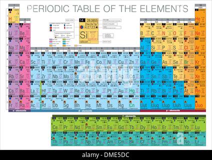 Tavola periodica degli elementi Illustrazione Vettoriale