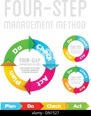 PDCA (Plan Do Check Act) su uno sfondo bianco Illustrazione Vettoriale