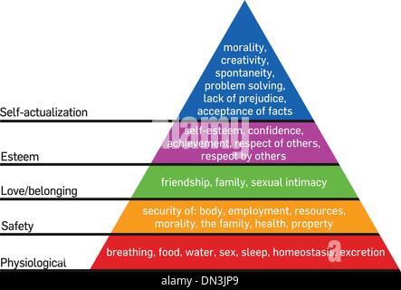 Gerarchia dei bisogni di Maslow Illustrazione Vettoriale