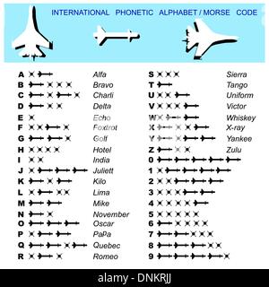 Alfabeto codice Morse aviazione di missili con una trascrizione Illustrazione Vettoriale