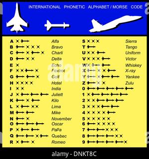 Alfabeto codice Morse aviazione di missili con una trascrizione Illustrazione Vettoriale