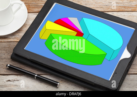 Statistiche delle imprese concetto - un colorato grafico a torta sulla tavoletta digitale con una tazza di caffè Foto Stock