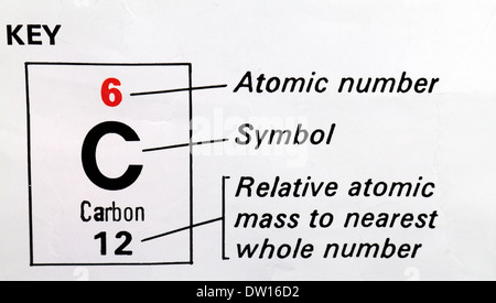 Il carbonio (C) utilizzato come una chiave su una tavola periodica che mostra numero atomico, simbolo e atomica relativa messa. Foto Stock