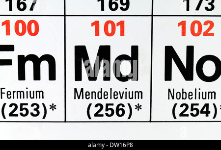 Mendelevio (Md) come appare sulla tavola periodica. Foto Stock