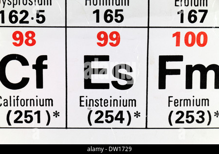 Einsteinium (Es) come appare sulla tavola periodica. Foto Stock