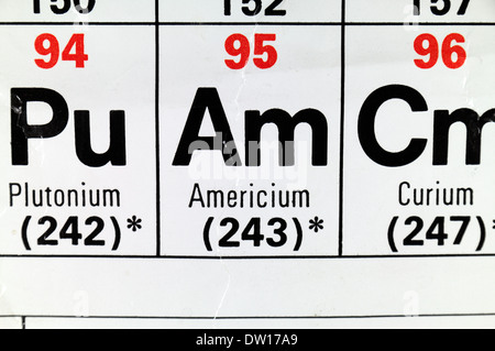 Americio (Am), così come appare sulla tavola periodica. Foto Stock