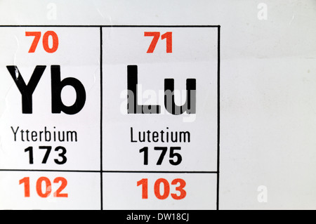 Lutezio (Lu), uno dei quindici lantanidi o metalli di terre rare, come appare sulla tavola periodica. Foto Stock