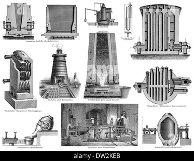 Tecnici di lavorazione del ferro in diverse altiforni, 1894, Technische Eisenverarbeitung in verschiedenen Hochöfen, 1894 Foto Stock