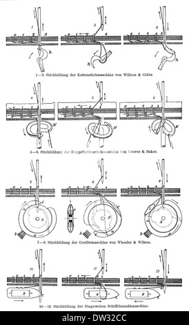 Illustrazione storico, diversi punti di cucitura di una macchina di cucitura, 1896 Foto Stock