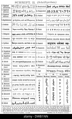 Illustrazione storica del XIX secolo, sistemi di scrittura del mondo, Foto Stock