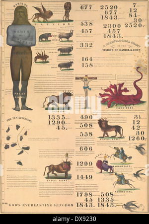 Un grafico cronologico delle visioni di Daniele & John. Litografia pubblicato da Joshua Vaughan Himes nel 1842. Foto Stock