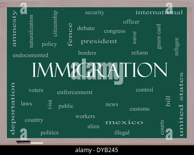 L'immigrazione parola concetto Cloud su una lavagna con grande termini come una riforma, frontiere, Alien e altro ancora. Foto Stock