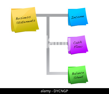 Disegno concettuale del rendiconto finanziario Foto Stock