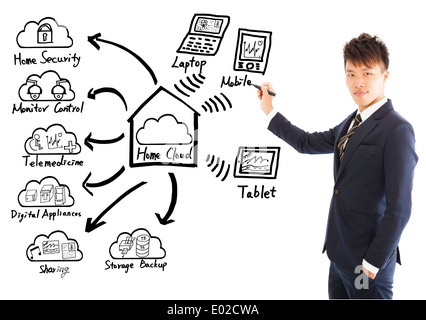 Imprenditore il disegno di una nuvola home concetto tecnologico Foto Stock