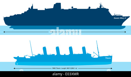 Titanic e Queen Mary 2 - Confronto dimensioni - la più grande atlantic liner in tutto il mondo. Foto Stock