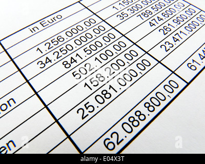 Conto fine scrivere-off problemi di analisi di audit dei risultati operativi di equilibrio di bilancio contabile il controllo delle finanze ufficio fiscale finan Foto Stock