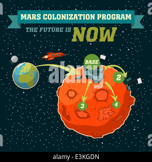 Illustrazione di un essere umano di atterraggio su Marte, programma di colonizzazione Foto Stock