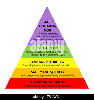 Piramide di Maslow Foto Stock