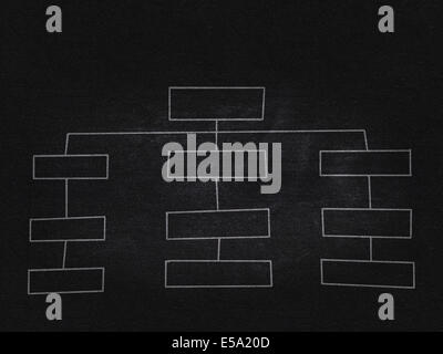 Regime di vuoto o modello grafico, sulla lavagna dipinte digitalmente Foto Stock