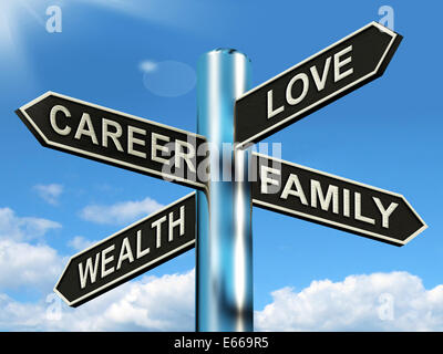 Carriera di amore ricchezza famiglia Indicazione Life Balance Foto Stock