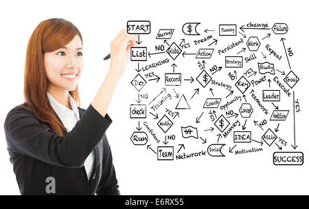 Young business woman disegnare un diagramma di flusso relativo a pianificazione di successo Foto Stock