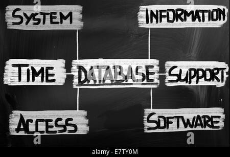 Concetto scritta a mano con Chalk - immagine a colori Foto Stock