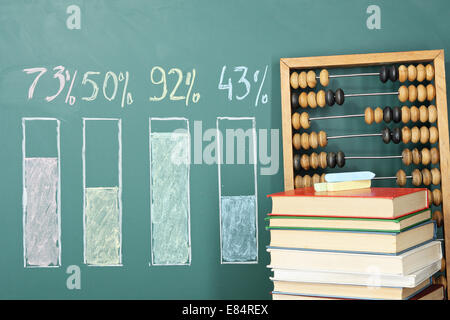 Il concetto di istruzione. Abacus? Libri e schema su una lavagna. Foto Stock