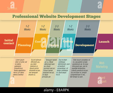 Progettazione di siti web professionali e delle fasi di sviluppo una infografica Foto Stock