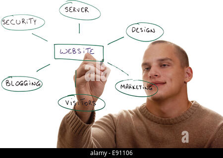 Costruzione di un sito Web Foto Stock