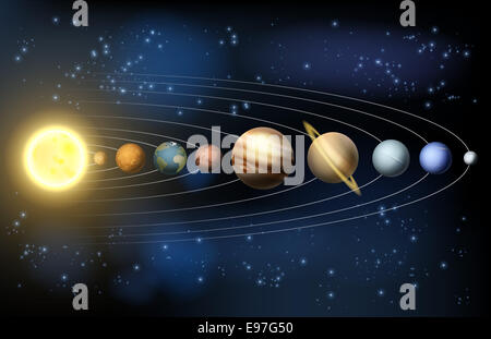 Sistema solare illustrazione dei pianeti in orbita attorno al sole con etichette Foto Stock