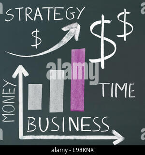 Strategia grafico a barre, handdrawn geometriche del grafico a barre che mostra un aumento costante al di sopra di tre barre e le parole, strategia, tempo, denaro, business e il segno del dollaro Foto Stock