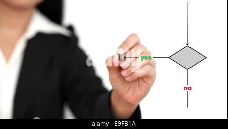 Blank decisione aziendale diagramma di flusso Foto Stock