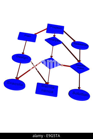 Progetto grafico di flusso diagramma Foto Stock