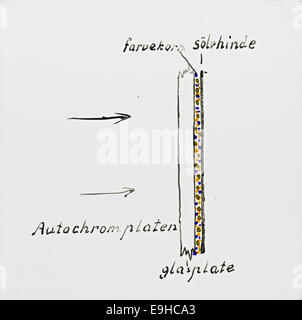 [Tekniske prøver] [autochrome] Foto Stock