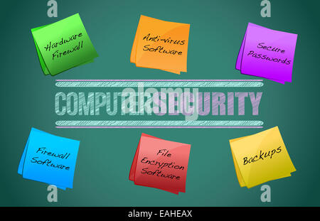 Schema di sicurezza del computer design illustrazione su una lavagna Foto Stock