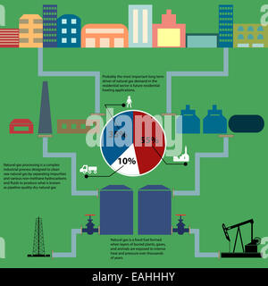 Pianificazione per l'estrazione di petrolio e di gas, l'elaborazione e la consegna al consumatore Foto Stock