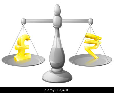 Ridimensiona il concetto di valuta, foreign exchange forex concetto, pound rupia e indicazioni su scale pesato contro ogni altro Foto Stock