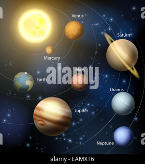 Il sistema solare con i pianeti in orbita intorno al sole e il testo dei pianeti nomi Foto Stock