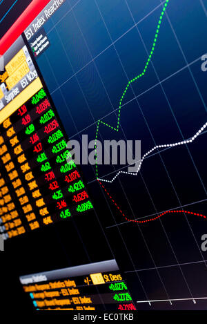 Il monitor di un computer espone diversi dati finanziari, con i colori verde e rosso e in percentuali e linee di prezzo divergenti Foto Stock