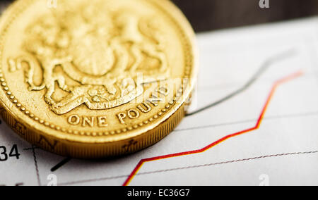 Una sterlina moneta sul grafico fluttuante. Tasso della lira sterlina (SHALLOW DOF) Foto Stock