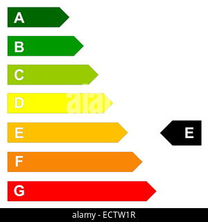 L'efficienza energetica scala da verde scuro a rosso G in sfondo bianco Foto Stock