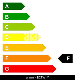 L'efficienza energetica scala da verde scuro a rosso G in sfondo bianco Foto Stock