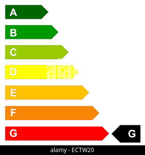 L'efficienza energetica scala da verde scuro a rosso G in sfondo bianco Foto Stock