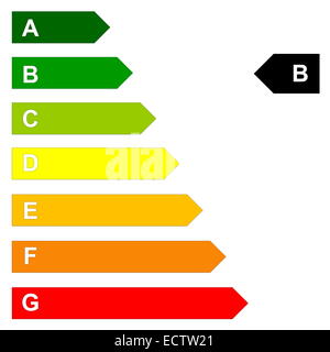 L'efficienza energetica scala da verde scuro a rosso G in sfondo bianco Foto Stock