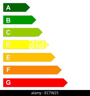 L'efficienza energetica scala da verde scuro a rosso G in sfondo bianco Foto Stock