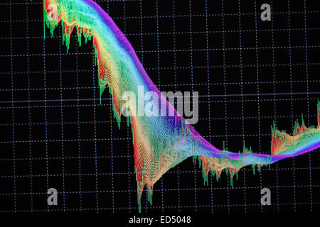 Foreign Exchange Market chart Foto Stock