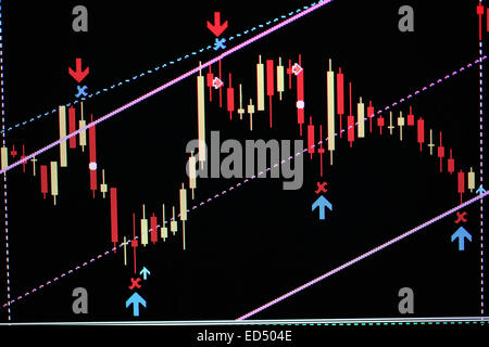 Foreign Exchange Market chart Foto Stock