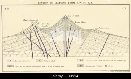 Un'illustrazione a 1868 sezioni del Vesuvio, uno dei vulcani attivi più famosi d'Italia. L'illustrazione raffigura le caratteristiche geologiche del vulcano, compresi i crateri e le aree circostanti. Il Vesuvio è meglio conosciuto per la sua eruzione nel 79 d.C., che distrusse le città romane di Pompei ed Ercolano. Foto Stock